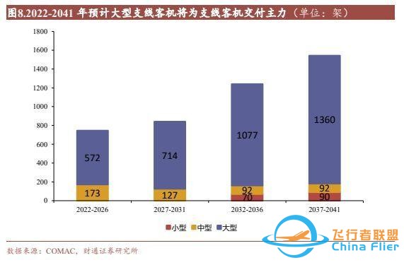 航空裝備行業：國產大飛機開啟1到100征程，萬億產業鏈迎風啟航-6360