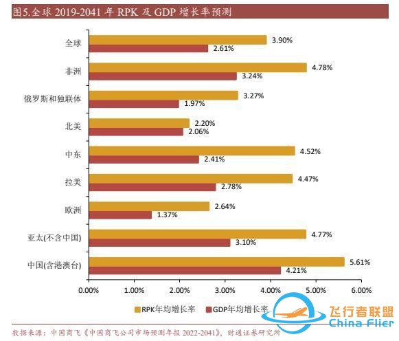 航空裝備行業：國產大飛機開啟1到100征程，萬億產業鏈迎風啟航-9154