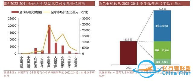 航空裝備行業：國產大飛機開啟1到100征程，萬億產業鏈迎風啟航-896