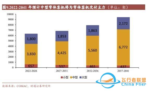 航空裝備行業：國產大飛機開啟1到100征程，萬億產業鏈迎風啟航-5098