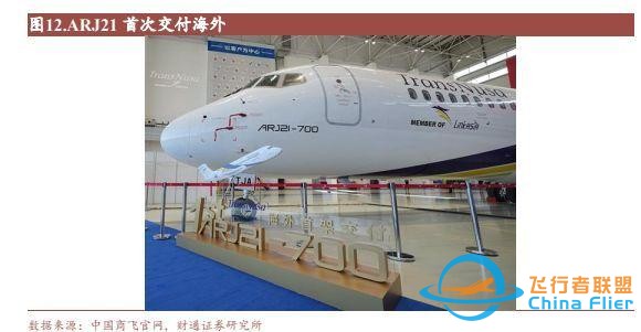 航空裝備行業：國產大飛機開啟1到100征程，萬億產業鏈迎風啟航-1198