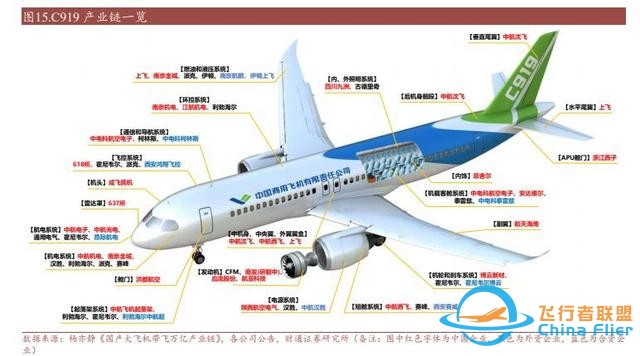 航空裝備行業：國產大飛機開啟1到100征程，萬億產業鏈迎風啟航-5483