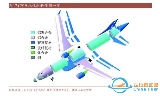 航空裝備行業：國產大飛機開啟1到100征程，萬億產業鏈迎風啟航-4038