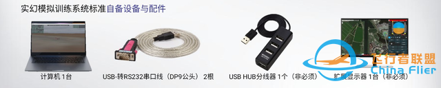 “秒變飛手”-致導(dǎo)模擬軟件提升飛手實戰(zhàn)經(jīng)驗-2867