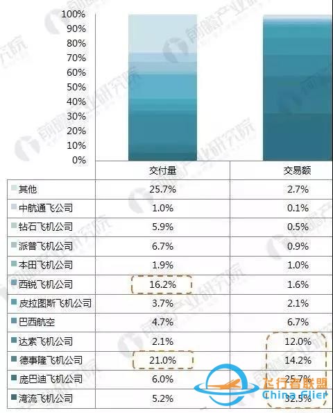 業內丨全球通用航空飛機保有量 中國第19 美國第1-2946