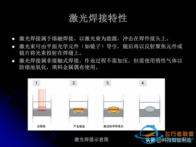 激光焊接技術及其優缺點，各種焊接特性對比，激光焊接工藝參數-7385