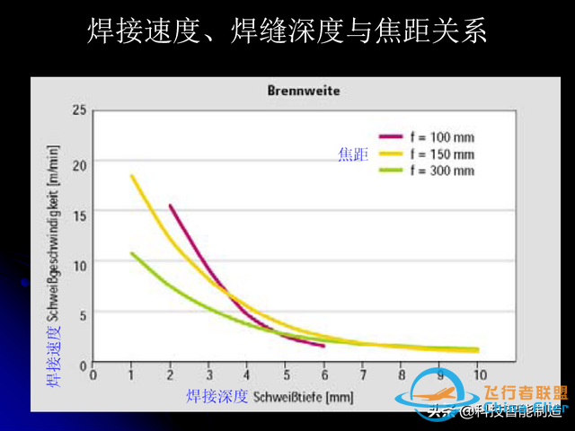 激光焊接技術及其優缺點，各種焊接特性對比，激光焊接工藝參數-8146