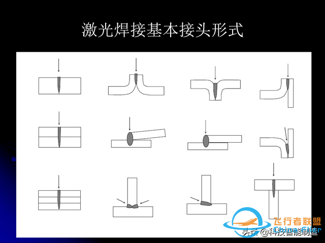 激光焊接技術及其優缺點，各種焊接特性對比，激光焊接工藝參數-8560