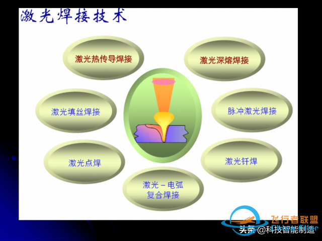 激光焊接技術及其優缺點，各種焊接特性對比，激光焊接工藝參數-4864