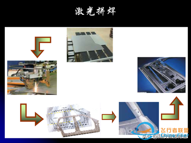 激光焊接技術及其優缺點，各種焊接特性對比，激光焊接工藝參數-9363