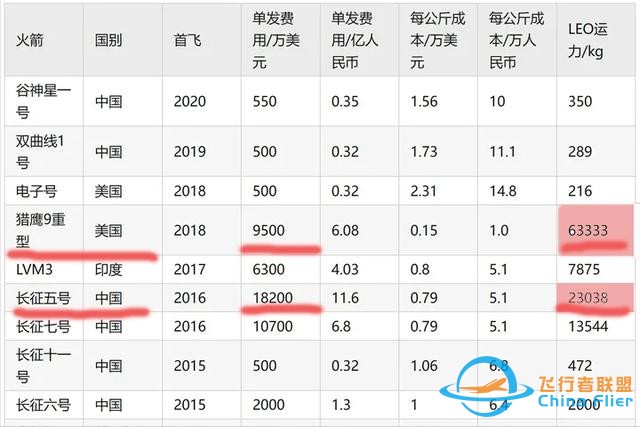 我國航天事業新突破，有望將航天飛行砍成“白菜價”？-5507
