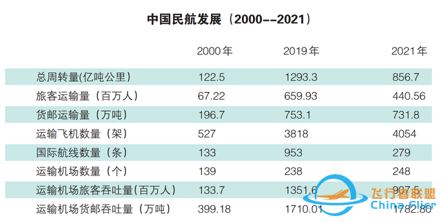 如何用“六化”法概括民用航空70%的雙碳路線和商機-3919