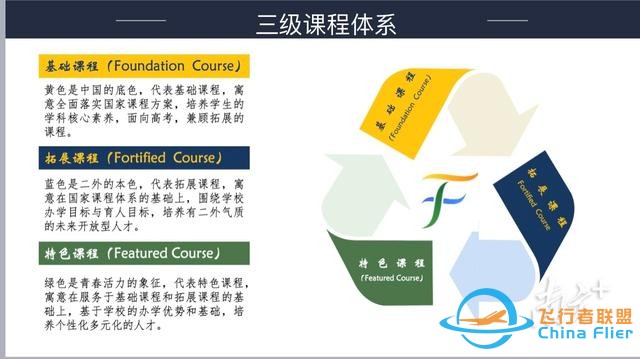 發展大航空人才！深圳首個普高自招航空班開班-6723