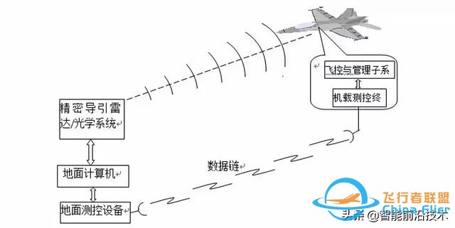 無人機｜現代軍用無人機及其飛行控制關鍵技術-9812