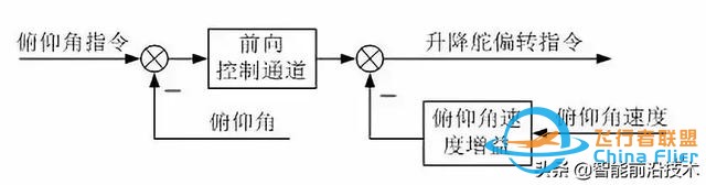無人機｜現代軍用無人機及其飛行控制關鍵技術-6056