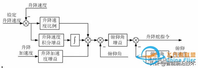 無人機｜現代軍用無人機及其飛行控制關鍵技術-9322