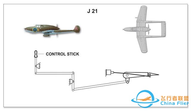 解析鴨式飛機飛控技術(shù)-飛行員可以無憂慮飛行，不怕飛機失控-3747