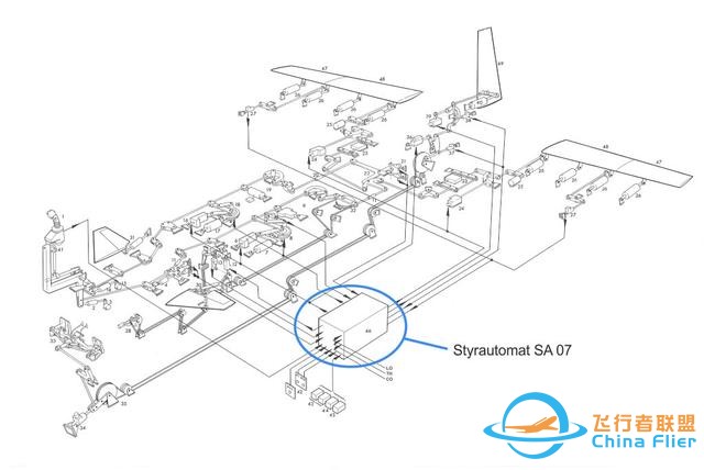 解析鴨式飛機飛控技術(shù)-飛行員可以無憂慮飛行，不怕飛機失控-4359