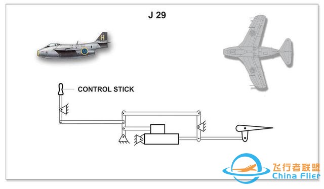 解析鴨式飛機飛控技術(shù)-飛行員可以無憂慮飛行，不怕飛機失控-6813