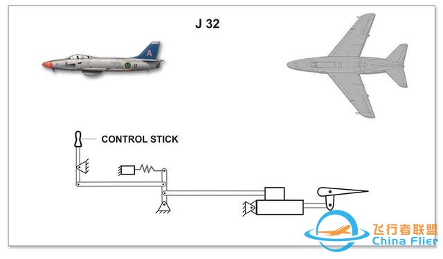解析鴨式飛機飛控技術(shù)-飛行員可以無憂慮飛行，不怕飛機失控-1639