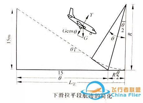 「飛機的故事」飛行力學知識科普061期：飛機的著陸性能-7719