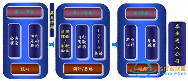 飛行大學篇二：中國民航大學-5947
