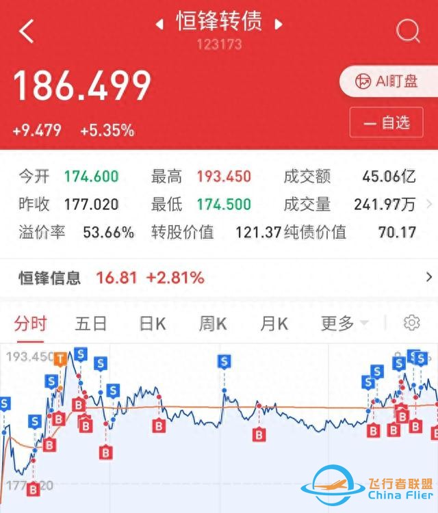 太空旅游要來(lái)了（附部分航空轉(zhuǎn)債）-2968
