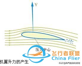 飛機的飛行原理和結構,動態圖解釋很好理解!-644
