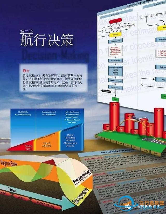 航空和飛行知識的寶典——《航空知識手冊》所剩不多了！-6487