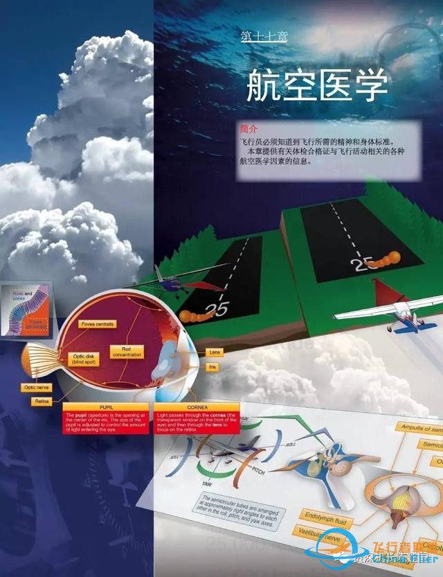 航空和飛行知識的寶典——《航空知識手冊》所剩不多了！-5024