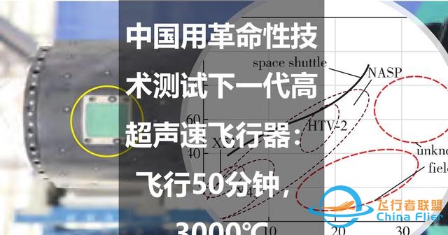 中國用革命性技術測試下一代高超聲速飛行器：飛行50分鐘，3000℃-4386