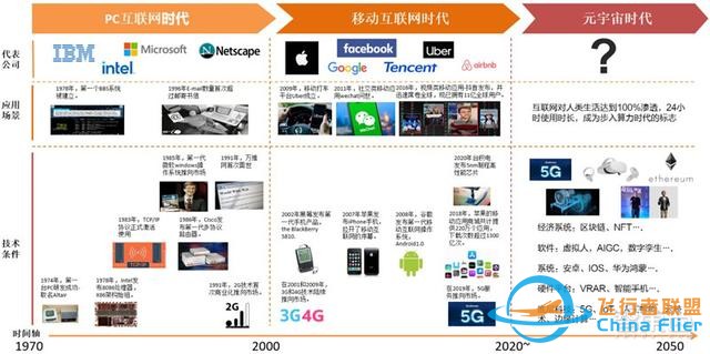元宇宙深度報告，6層框架、4大賽道一文看懂 | 智東西內(nèi)參-7986
