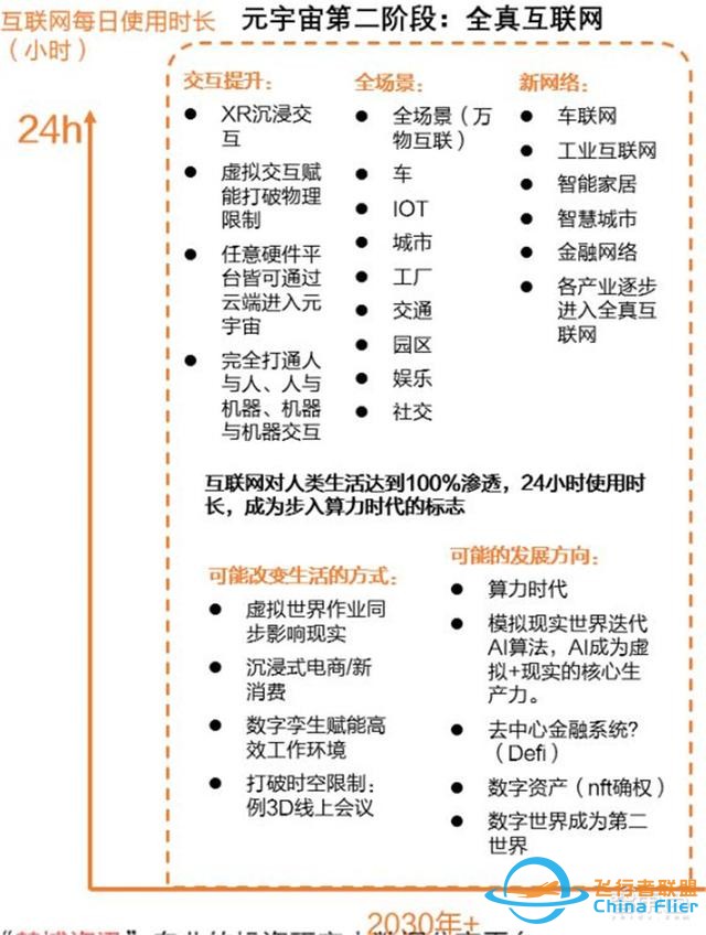 元宇宙深度報告，6層框架、4大賽道一文看懂 | 智東西內(nèi)參-2950