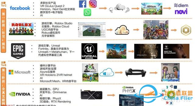 元宇宙深度報告，6層框架、4大賽道一文看懂 | 智東西內(nèi)參-8200
