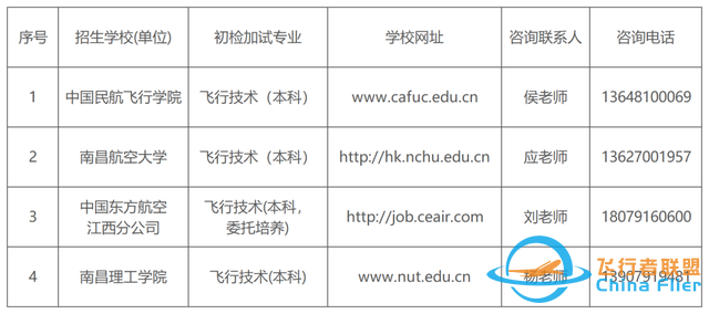 民航飛行技術(shù)專業(yè)2024年在贛招生初檢選拔安排定了-4781