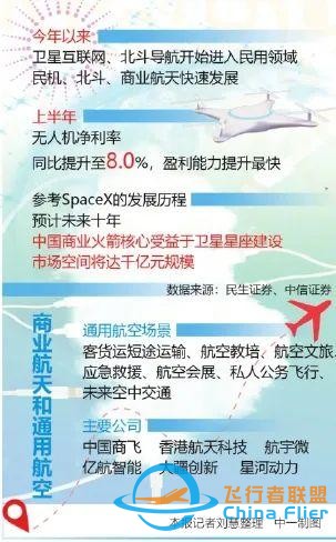 資本市場丨中國通用航空潛在市場巨大 有望成為經濟“火車頭”-5341