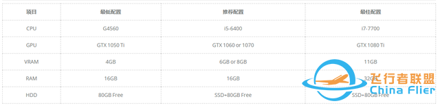 DJI 大疆飛行模擬，體驗飛行樂趣-5661