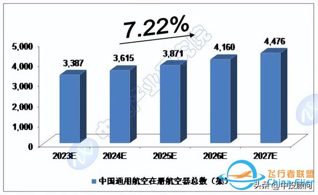 市場洞察：中國通用航空市場運行分析-8098