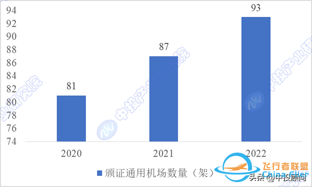市場洞察：中國通用航空市場運行分析-616