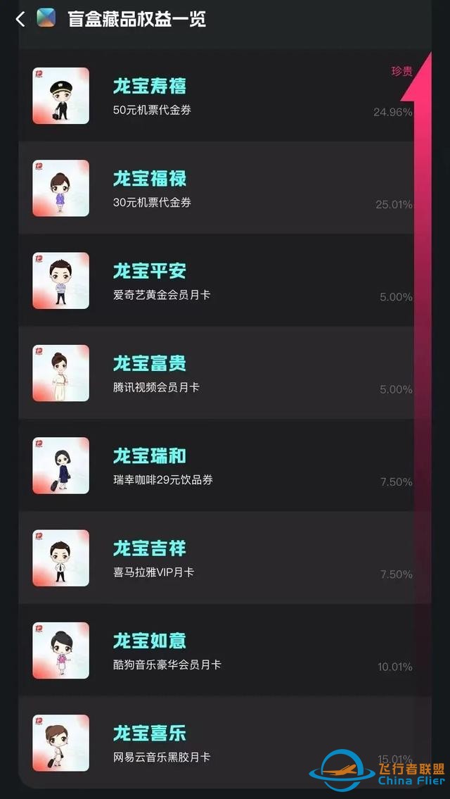 客運開航十周年！長龍航空聯(lián)合匯付天下首發(fā)“10周年紀念數(shù)字盲盒”-2055