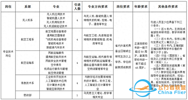 招聘公告！山西通用航空職業技術學院2024年引進專業帶頭人17名-834