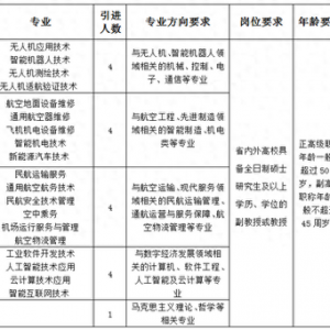 招聘公告！山西通用航空職業技術學院2024年引進專業帶頭人17名