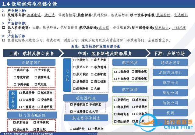 低空經(jīng)濟(jì)行業(yè)：低空經(jīng)濟(jì)構(gòu)筑空中新絲路，創(chuàng)新驅(qū)動(dòng)打開產(chǎn)業(yè)新篇章-2636