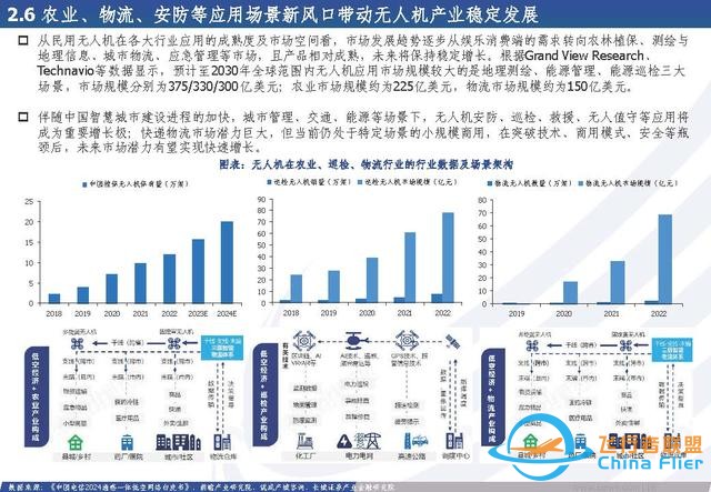 低空經(jīng)濟(jì)行業(yè)：低空經(jīng)濟(jì)構(gòu)筑空中新絲路，創(chuàng)新驅(qū)動(dòng)打開產(chǎn)業(yè)新篇章-8595