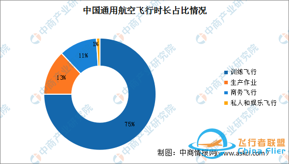 2024年中國通用航空飛行時間及占比情況預測分析-796
