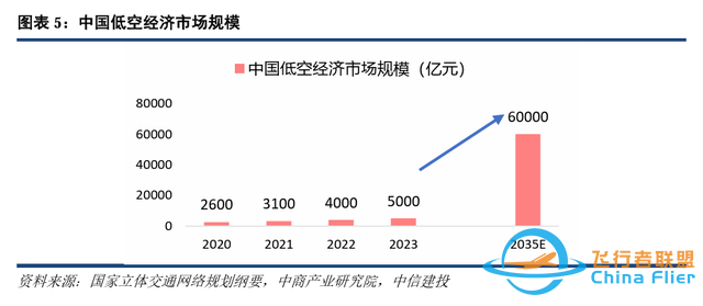 低空經濟崛起：一探2024年的新風口-3155