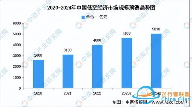 低空經濟崛起：一探2024年的新風口-8158