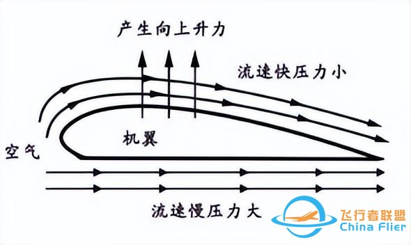 各種“飛行”蘊含的物理知識-186