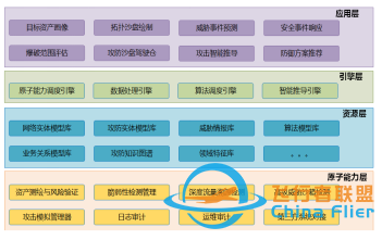 網絡攻防智能推導掛圖作戰解決方案-3329