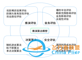 網絡攻防智能推導掛圖作戰解決方案-4389